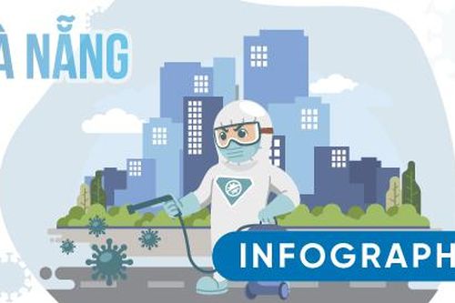 Quy định cần tuyệt đối tuân thủ khi Đà Nẵng giãn cách
