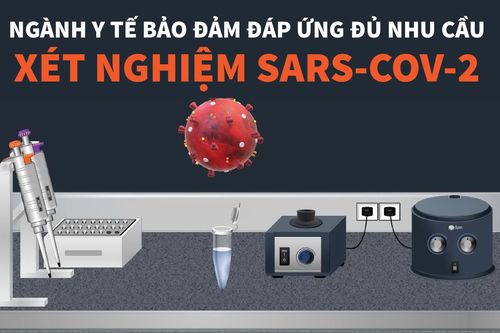 Ngành y tế bảo đảm đáp ứng đủ nhu cầu xét nghiệm virus SARS-CoV-2