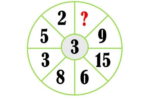 Test IQ với bài toán tìm số còn thiếu trong hình
