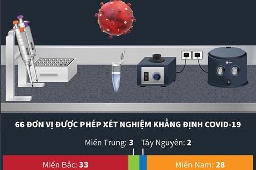 Ngành y tế bảo đảm đáp ứng đủ nhu cầu xét nghiệm SARS-CoV-2