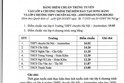 Điểm chuẩn chính thức lớp 6 song bằng và lớp 6 chuyên Hà Nội-Amsterdam
