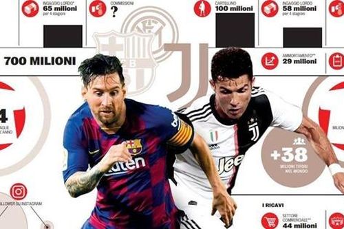 Inter Milan trả lương 'không tưởng' quyết có Messi