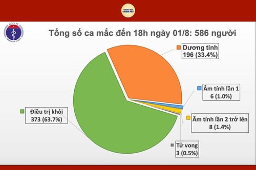 Thêm 28 ca mắc mới COVID-19
