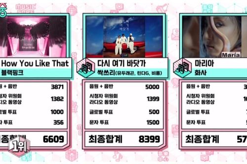 'Tân binh ngang ngược' SSAK3 ẵm cúp trước BlackPink và Hwasa (Mamamoo), Music Core hôm nay có gì để phá vỡ kỷ lục rating 2020?