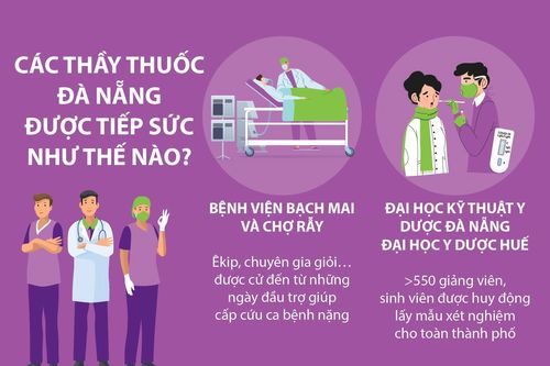 Các thầy thuốc Đà Nẵng được tiếp sức như thế nào?