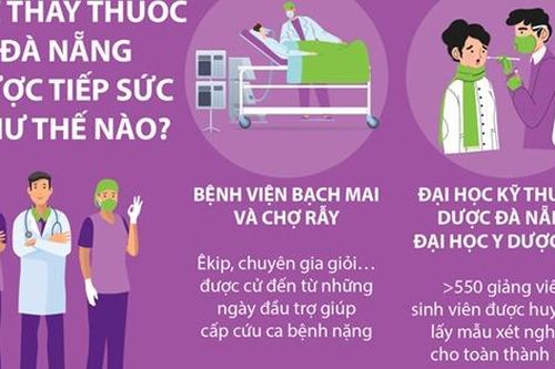 Các bác sỹ Đà Nẵng được tiếp sức như thế nào?