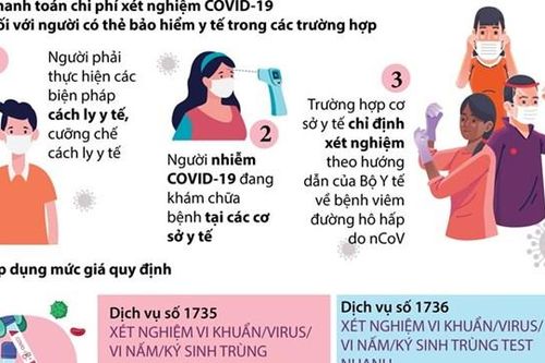 Hướng dẫn thanh toán chi phí xét nghiệm Covid-19