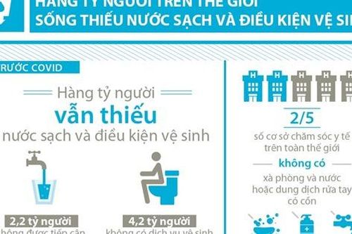 Hàng tỷ người trên thế giới sống thiếu nước sạch và điều kiện vệ sinh
