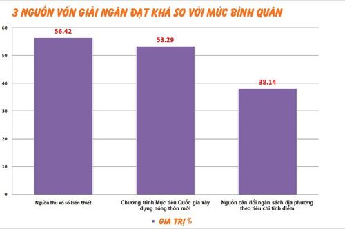 Nghệ An tập trung giải ngân vốn đầu tư, kích cầu tăng trưởng