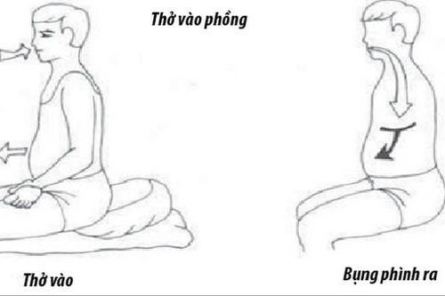 Tập thở, xoa bóp phòng trị bệnh