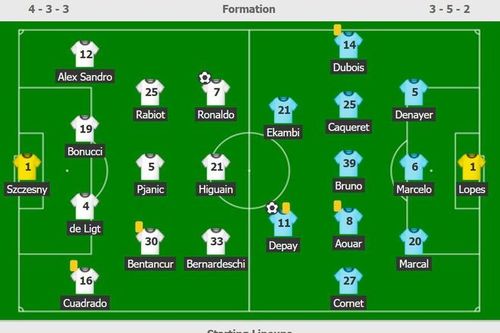 Ronaldo lập 2 kỷ lục trong thất bại của Juventus