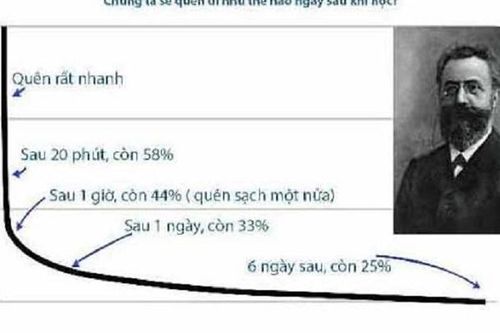 Cách ứng phó cảm giác hồi hộp, lo lắng trước ngày thi