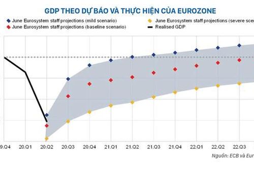 EU - Đưa chính sách dần trở lại quỹ đạo