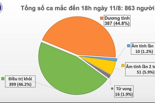 Ghi nhận 16 ca mắc mới COVID-19