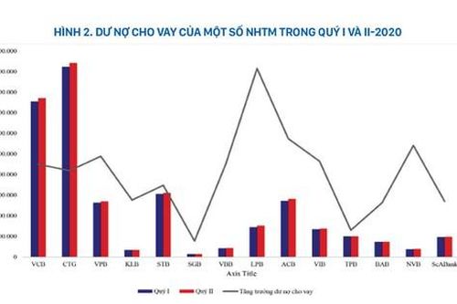 Việt Nam có rơi vào bẫy thanh khoản?