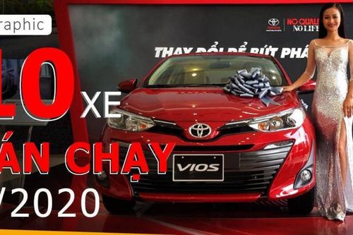 Ô tô bán chạy nhất tháng 7/2020: Toyota Vios độc chiếm ngôi vương