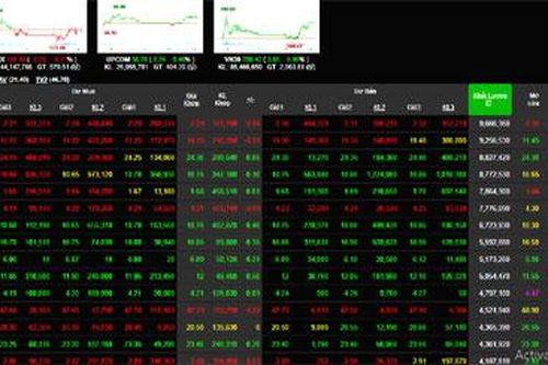 Giao dịch chứng khoán 12/8: VN-Index phục hồi nhờ nhóm cổ phiếu ngân hàng
