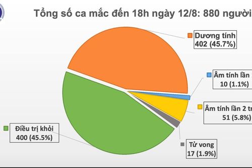 Ghi nhận 14 ca mắc mới COVID-19
