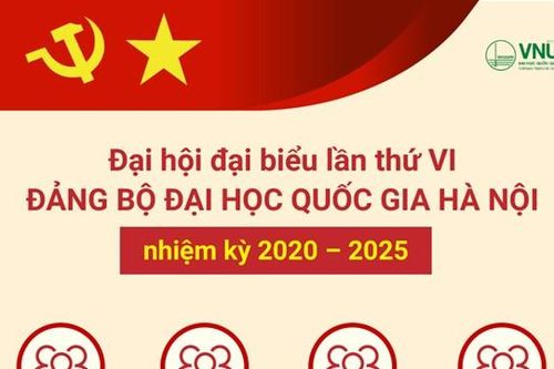 300 đại biểu dự Đại hội Đảng bộ ĐHQG Hà Nội lần thứ VI