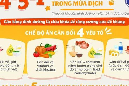 Chế độ dinh dưỡng 4-5-1 mà Bộ Y tế khuyến cáo để phòng COVID-19 có gì đặc biệt?
