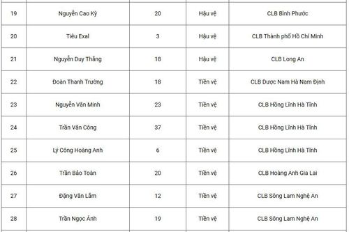 Triệu tập 48 cầu thủ, HLV Park tìm các gương mặt cho tuyển quốc gia U22