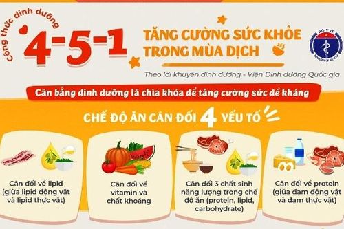 Bộ Y tế khuyến cáo công thức dinh dưỡng đặc biệt tăng cường sức khỏe mùa dịch
