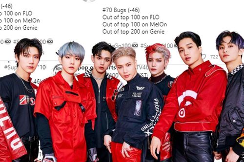 Chẳng biết mục đích SuperM debut là gì: Mỹ tiến chưa tới, Hàn chẳng xong, bài mới rơi khỏi top 100 tất cả BXH nhạc số lớn