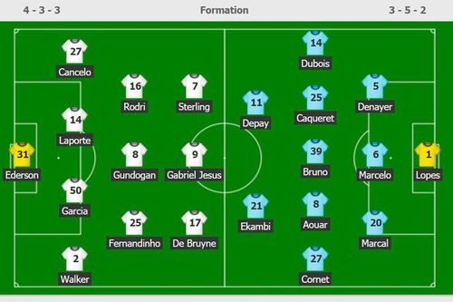Nhấn chìm Man City, Lyon viết tiếp chuyện cổ tích ở Champions League