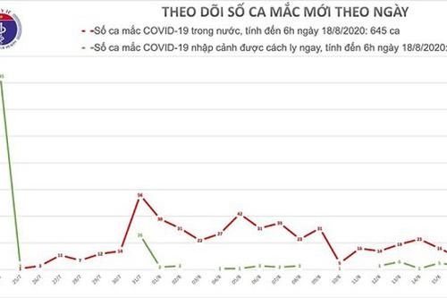 Ca Covid-19 ở Phú Thượng - Tây Hồ được đánh số BN979, ổ dịch tại Hải Dương thêm 2 người mắc