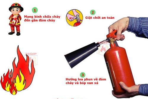 An toàn PCCC trong quá trình sử dụng gas