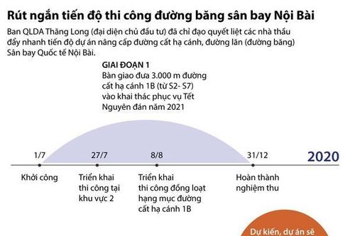 Rút ngắn tiến độ thi công đường băng sân bay Nội Bài