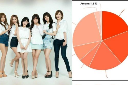 Nhóm nhạc T-ARA đã chia lines cho các thành viên như thế nào trong 20 đĩa đơn?