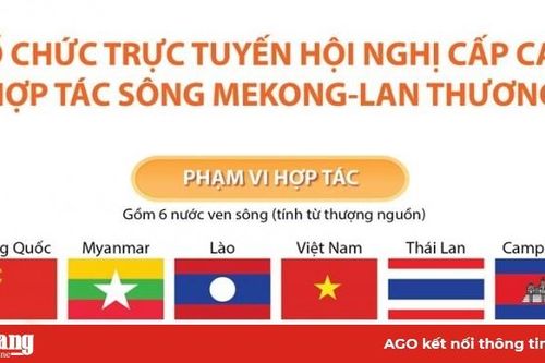 Tổ chức trực tuyến Hội nghị cấp cao Hợp tác sông Mekong-Lan Thương