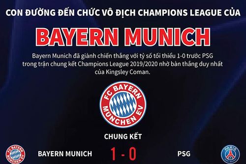 Con đường đến chức vô địch Champions League của Bayern Munich