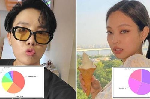 Cách chia 'line' trong 15 ca khúc K-pop ăn khách nhất Hè 2020