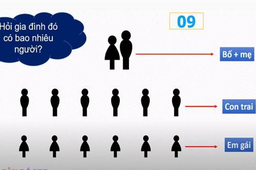 CLIP: 'Rối não' với 3 câu đố đòi hỏi tư duy logic