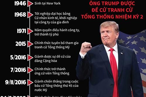 Infographics: Ông Trump được đề cử tranh cử Tổng thống nhiệm kỳ 2