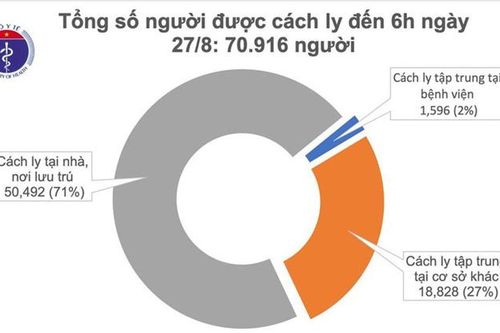 Việt Nam không có ca mắc mới Covid-19, đang cách ly hơn 70.000 người