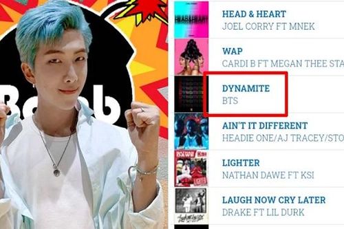 BTS có bước nhảy ngoạn mục tại Bảng xếp hạng âm nhạc Anh với 'Dynamite'