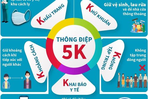 Bộ Y tế ra 'Thông điệp 5K' để chung sống an toàn với dịch Covid-19