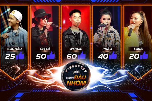 Bảng xếp hạng King Of Rap 2020: Wxrdie vững vàng ngôi vương, Chị Cả vượt mặt Pháo - Rich Choi