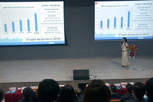 Trường ĐH Văn Lang khảo sát đánh giá ngoài 3 chương trình đào tạo