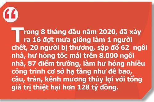 Thực hiện '4 tại chỗ' trong việc cứu trợ, khắc phục hậu quả thiên tai