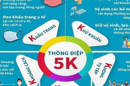 Thông điệp 5K phòng, chống Covid-19