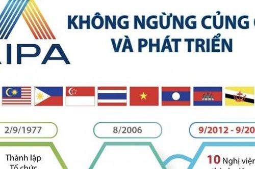 AIPA không ngừng củng cố và phát triển