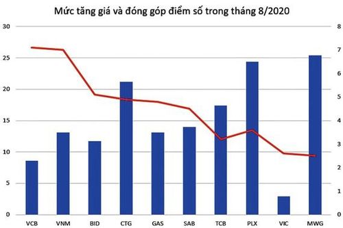 TTCK: Hào quang tháng 5 đang trở lại?