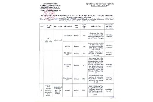 Công khai hồ sơ đề nghị xét tặng 'Giải thưởng Hồ Chí Minh', 'Giải thưởng Nhà nước' về văn học, nghệ thuật năm 2021