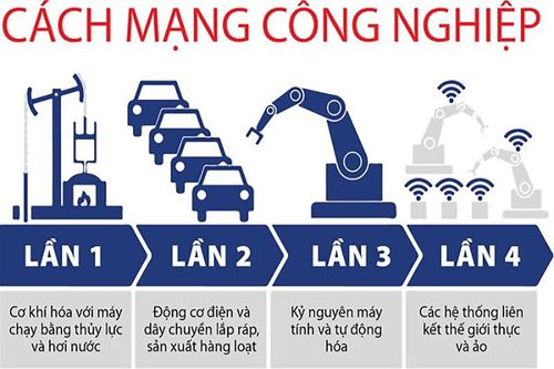 Hà Nội chủ động trong tham gia cuộc Cách mạng công nghiệp lần thứ 4