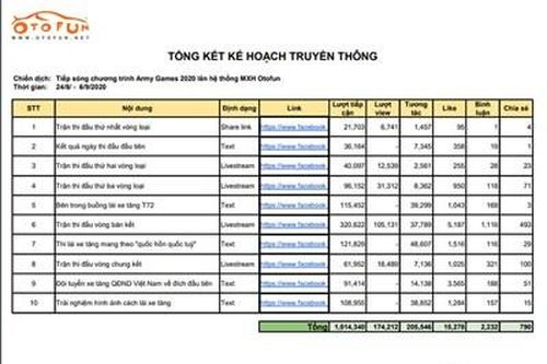 Mong được hợp tác nhiều hơn nữa với Báo QĐND Điện tử