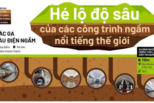 Hé lộ độ sâu các công trình ngầm khủng nhất thế giới